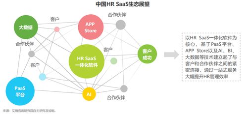 數(shù)字化催生企業(yè)人力資源管理變革 一體化HR SaaS時代來臨與品牌管理新機遇