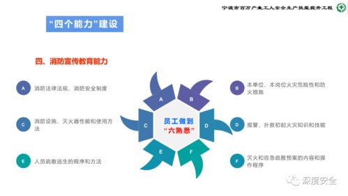 危險化學品企業(yè)安全管理人員業(yè)務(wù)能力培訓 提升安全生產(chǎn)與應(yīng)急處置水平
