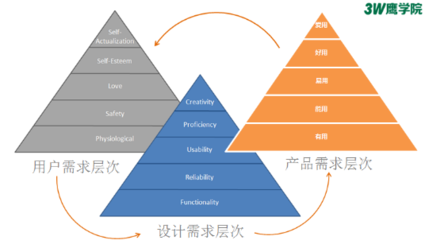 創(chuàng)由新生 | 3W創(chuàng)業(yè)訓練營西安站第二季完美收官，助力30余創(chuàng)業(yè)項目提升迭代