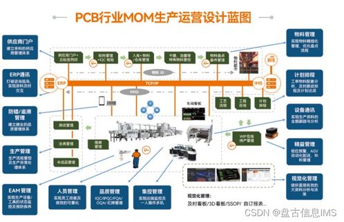 優(yōu)化革新傳統(tǒng)工廠 打造高質(zhì)量、高效率的品牌生產(chǎn)模式
