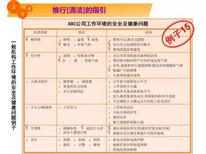 5S教程漫畫 掌握關鍵點，打造卓越工廠環境與品牌管理