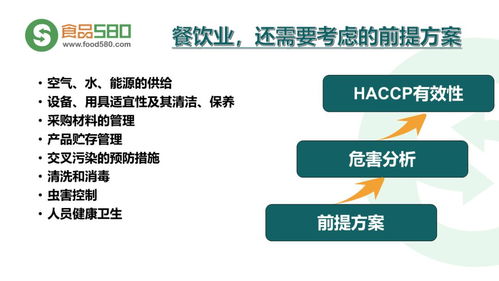 餐飲業(yè)食品安全管理體系構(gòu)建與實(shí)踐圖解