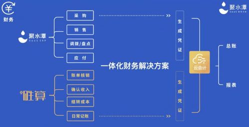 影刀RPA對話聚水潭 以數(shù)據(jù)分析驅(qū)動電商企業(yè)管理變革