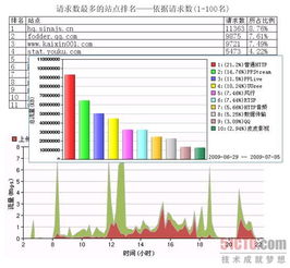 筑網(wǎng)有道，品牌無(wú)憂(yōu) 上網(wǎng)行為管理在企業(yè)品牌建設(shè)中的關(guān)鍵作用